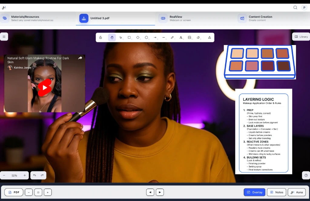 Aana Slate visual learning workspace demonstrating a beauty routine with layering logic and video annotation